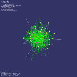 Negative assortativity