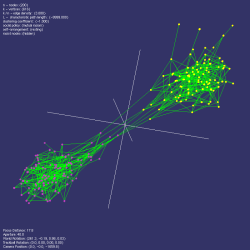 Positive assortativity - homophily